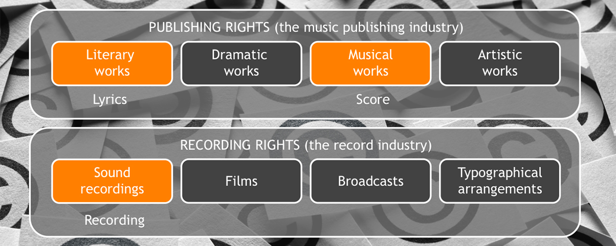 Music Rights