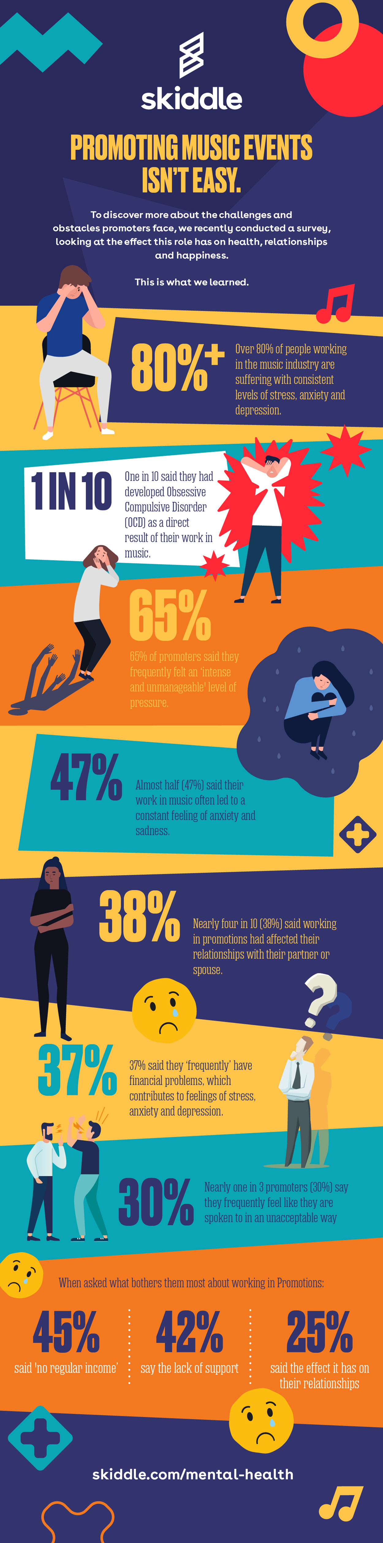 Skiddle mental health infographic