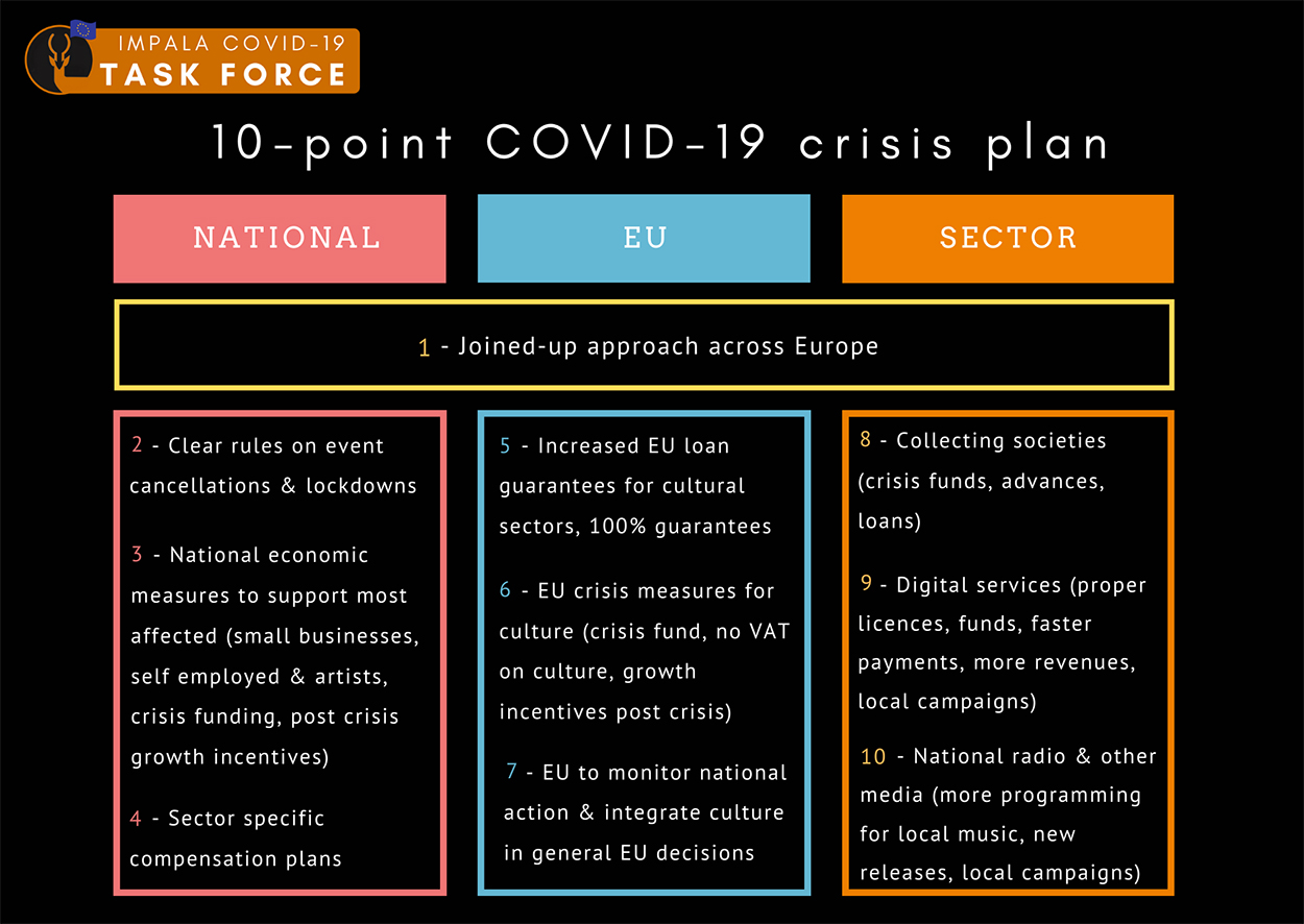 IMPALA COVID-19 action plan